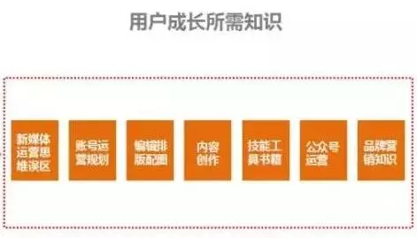 微信公众号运营实战攻略(图4)